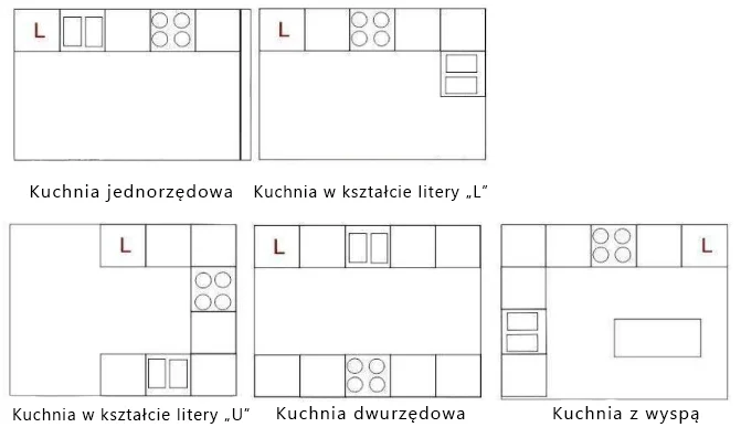 Zdjęcie rodzaju kuchni